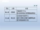 2024八年级物理下册第十一章小粒子与大宇宙第三节探索宇宙课件（沪科版）
