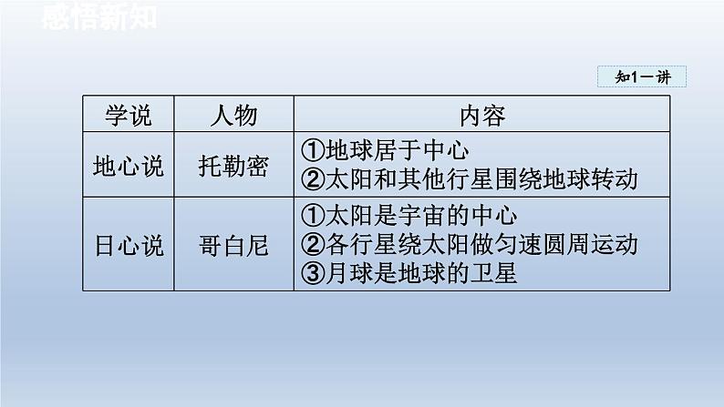 2024八年级物理下册第十一章小粒子与大宇宙第三节探索宇宙课件（沪科版）05