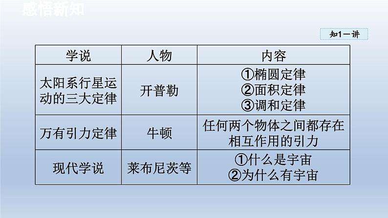 2024八年级物理下册第十一章小粒子与大宇宙第三节探索宇宙课件（沪科版）06