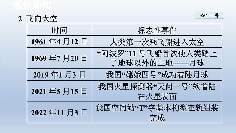 2024八年级物理下册第十一章小粒子与大宇宙第三节探索宇宙课件（沪科版）08