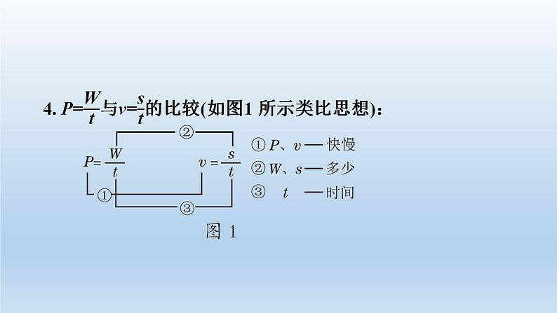 2024九年级物理全册第13章电功和电功率13.2电功率上课课件（北师大版）06