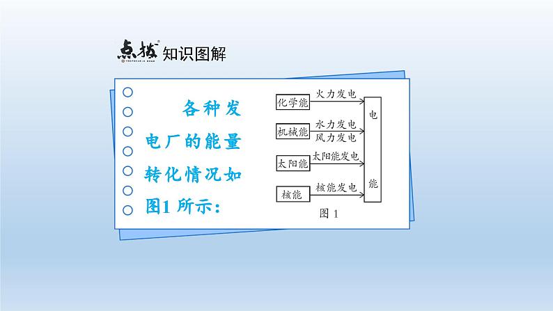 2024九年级物理全册第13章电功和电功率13.1电能和电功上课课件（北师大版）08