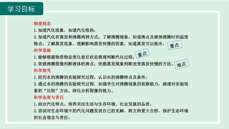 2024九年级物理全册第12章温度与物态变化12.3汽化与液化第一课时课件（沪科版）第2页