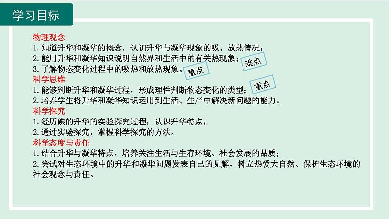 2024九年级物理全册第12章温度与物态变化12.4升华与凝华课件（沪科版）第2页