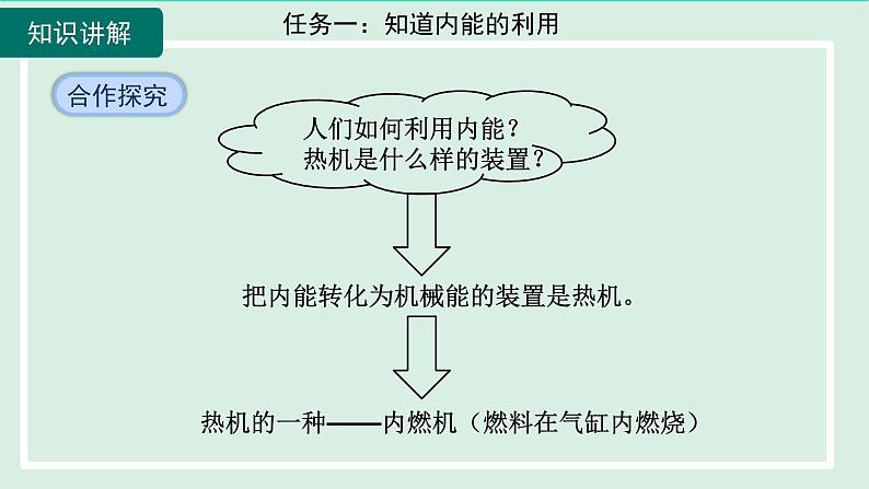 2024九年级物理全册第13章内能与热机13.3内燃机课件（沪科版）06