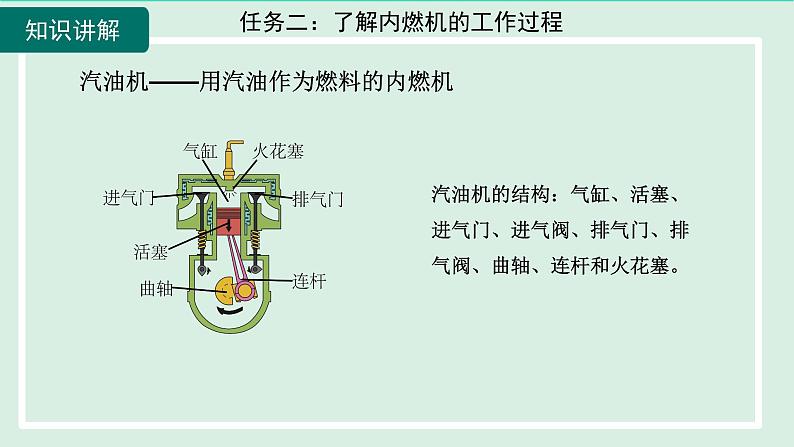 2024九年级物理全册第13章内能与热机13.3内燃机课件（沪科版）07