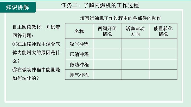 2024九年级物理全册第13章内能与热机13.3内燃机课件（沪科版）08