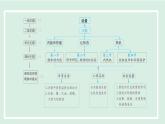 2024九年级物理全册第13章内能与热机单元整体设计课件（沪科版）