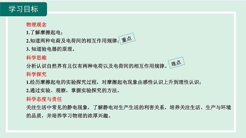 2024九年级物理全册第14章了解电路14.1电是什么课件（沪科版）第2页