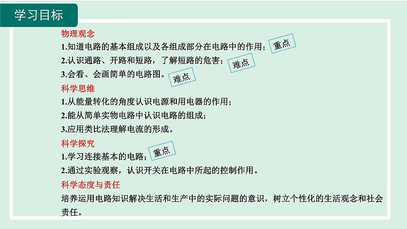 2024九年级物理全册第14章了解电路14.2让电灯发光课件（沪科版）第2页