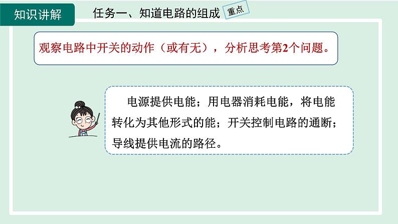 2024九年级物理全册第14章了解电路14.2让电灯发光课件（沪科版）第7页