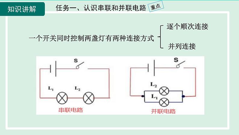 2024九年级物理全册第14章了解电路14.3连接串联电路和并联电路课件（沪科版）第7页