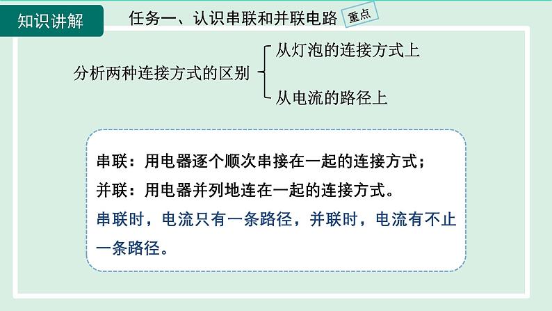 2024九年级物理全册第14章了解电路14.3连接串联电路和并联电路课件（沪科版）第8页