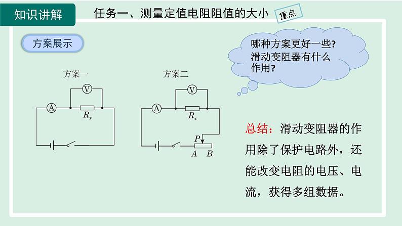 2024九年级物理全册第15章探究电路15.3“伏安法”测电阻课件（沪科版）第7页