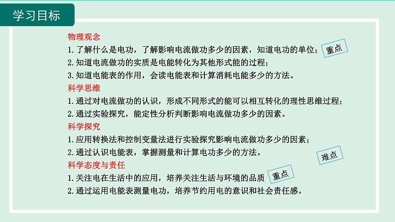 2024九年级物理全册第16章电流做功与电功率16.1电流做功课件（沪科版）第2页