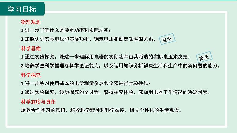 2024九年级物理全册第16章电流做功与电功率16.3测量电功率课件（沪科版）第2页