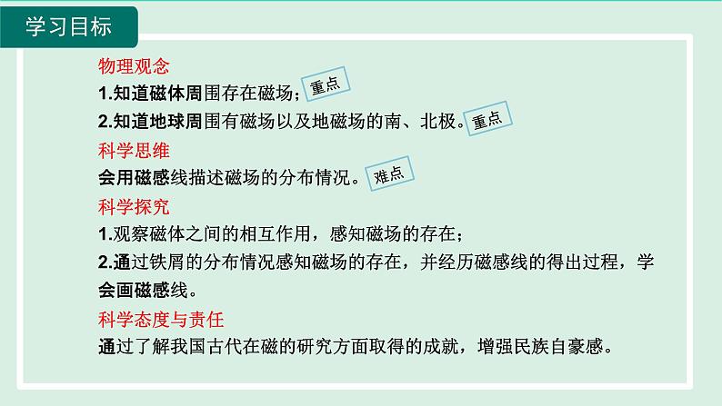 2024九年级物理全册第17章从指南针到磁浮列车17.1磁是什么第2课时磁场磁感线课件（沪科版）第2页