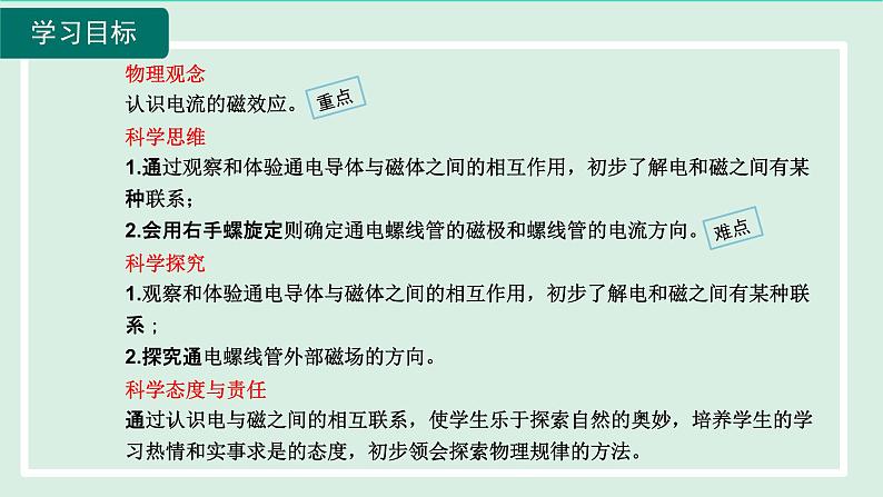 2024九年级物理全册第17章从指南针到磁浮列车17.2电流的磁场第1课时电流的磁场课件（沪科版）02