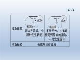 2024九年级物理全册第17章从指南针到磁浮列车17.2电流的磁场课件（沪科版）