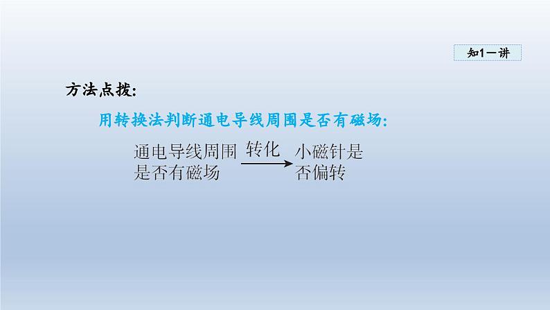 2024九年级物理全册第17章从指南针到磁浮列车17.2电流的磁场课件（沪科版）第5页