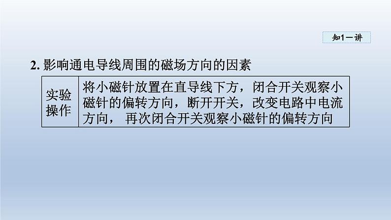 2024九年级物理全册第17章从指南针到磁浮列车17.2电流的磁场课件（沪科版）第6页