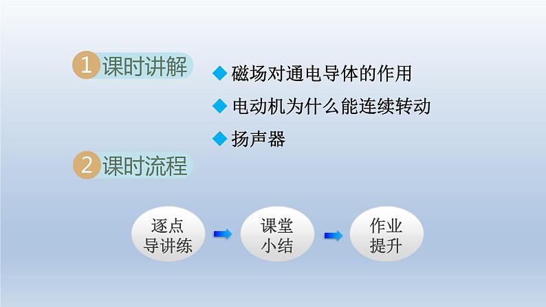 2024九年级物理全册第17章从指南针到磁浮列车17.3科学探究：电动机为什么会转动课件（沪科版）第2页