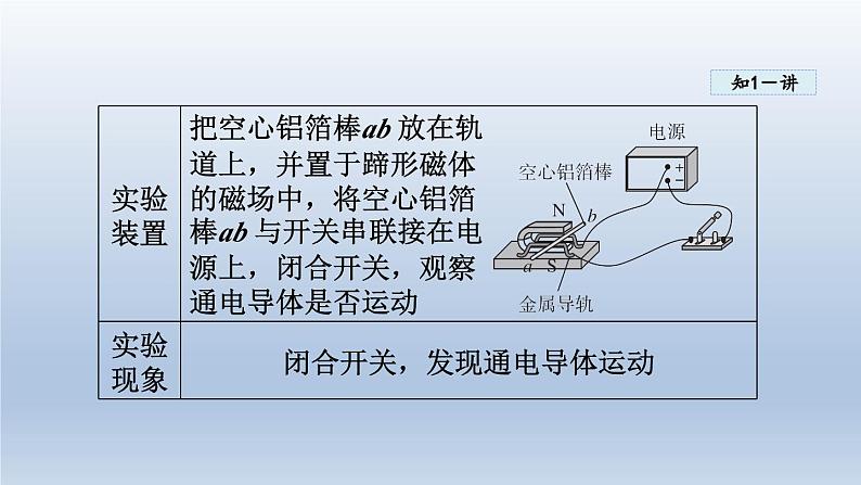 2024九年级物理全册第17章从指南针到磁浮列车17.3科学探究：电动机为什么会转动课件（沪科版）第4页