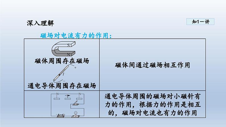 2024九年级物理全册第17章从指南针到磁浮列车17.3科学探究：电动机为什么会转动课件（沪科版）第5页