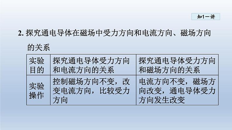 2024九年级物理全册第17章从指南针到磁浮列车17.3科学探究：电动机为什么会转动课件（沪科版）第6页