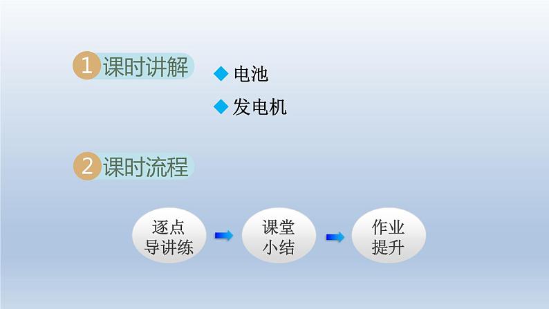 2024九年级物理全册第18章电能从哪里来18.1电能的产生课件1（沪科版）02