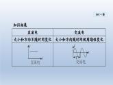 2024九年级物理全册第18章电能从哪里来18.1电能的产生课件1（沪科版）