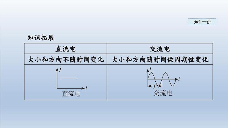 2024九年级物理全册第18章电能从哪里来18.1电能的产生课件1（沪科版）04