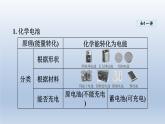 2024九年级物理全册第18章电能从哪里来18.1电能的产生课件1（沪科版）