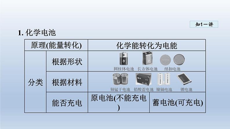 2024九年级物理全册第18章电能从哪里来18.1电能的产生课件1（沪科版）05