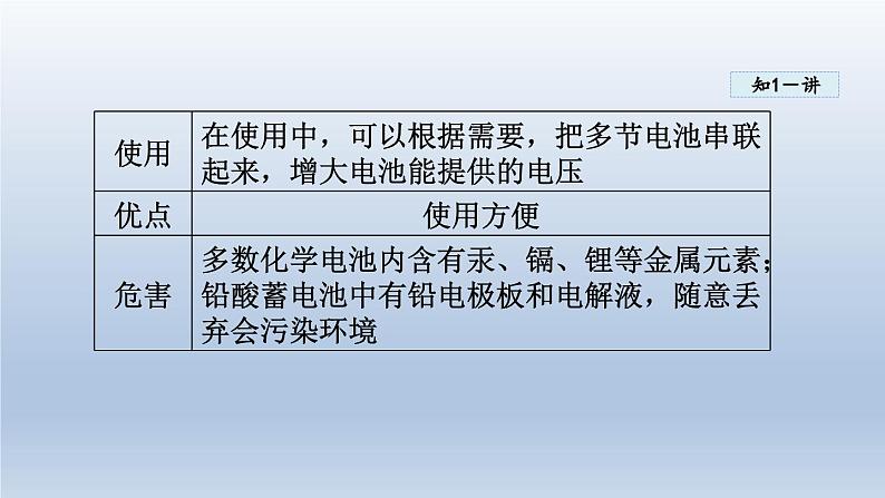 2024九年级物理全册第18章电能从哪里来18.1电能的产生课件1（沪科版）06