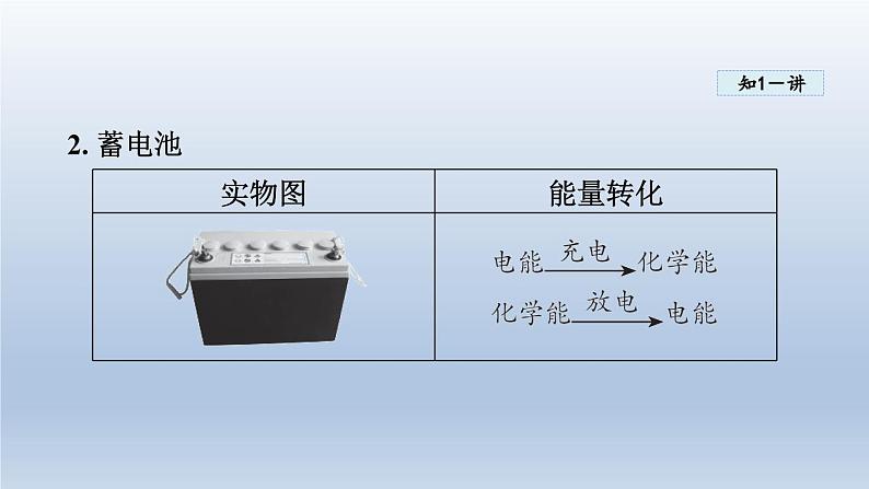 2024九年级物理全册第18章电能从哪里来18.1电能的产生课件1（沪科版）07
