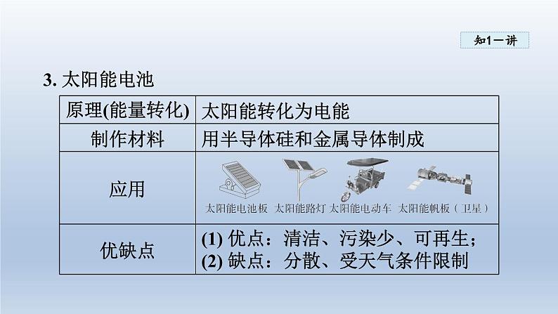 2024九年级物理全册第18章电能从哪里来18.1电能的产生课件1（沪科版）08