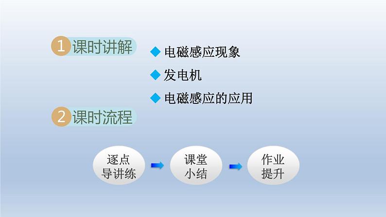 2024九年级物理全册第18章电能从哪里来18.2科学探究：怎样产生感应电流课件1（沪科版）第2页