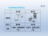 2024九年级物理全册第18章电能从哪里来18.2科学探究：怎样产生感应电流课件1（沪科版）
