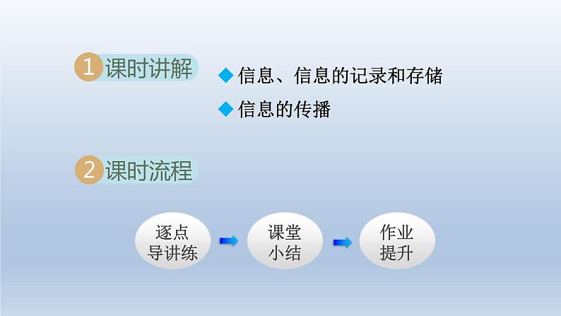 2024九年级物理全册第19章走进信息时代19.1感受信息课件（沪科版）02