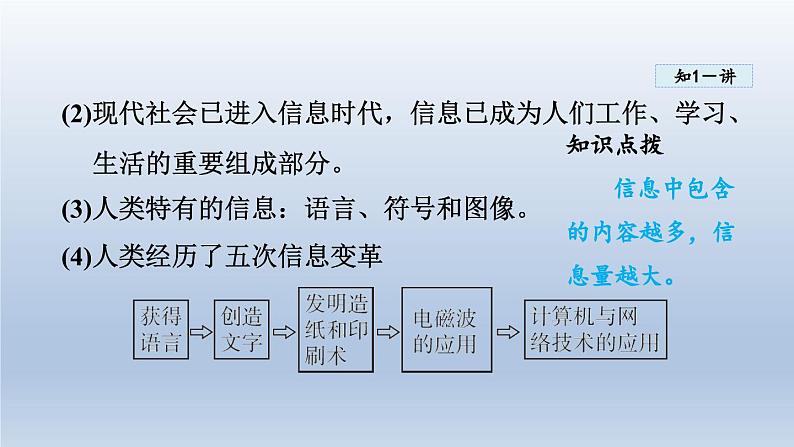 2024九年级物理全册第19章走进信息时代19.1感受信息课件（沪科版）04