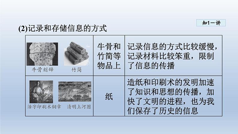 2024九年级物理全册第19章走进信息时代19.1感受信息课件（沪科版）06