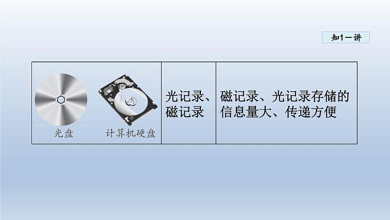 2024九年级物理全册第19章走进信息时代19.1感受信息课件（沪科版）07