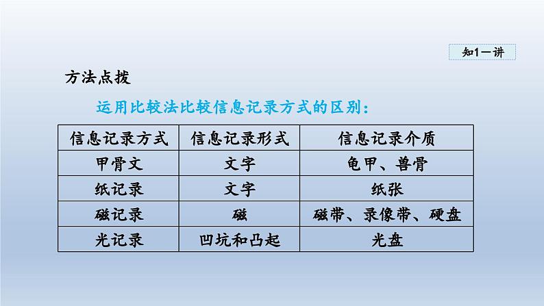 2024九年级物理全册第19章走进信息时代19.1感受信息课件（沪科版）08