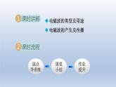 2024九年级物理全册第19章走进信息时代19.2让信息“飞”起来课件（沪科版）