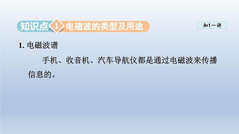 2024九年级物理全册第19章走进信息时代19.2让信息“飞”起来课件（沪科版）03