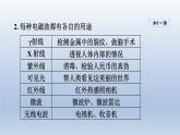 2024九年级物理全册第19章走进信息时代19.2让信息“飞”起来课件（沪科版）