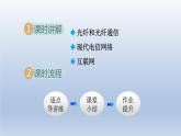 2024九年级物理全册第19章走进信息时代19.3踏上信息高速公路课件（沪科版）