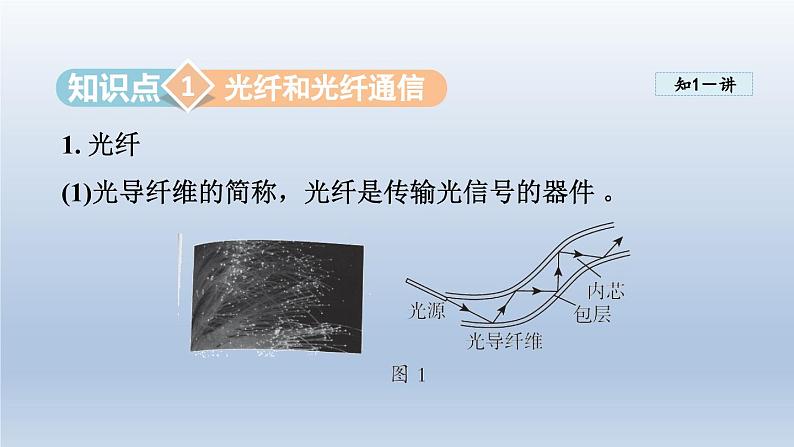 2024九年级物理全册第19章走进信息时代19.3踏上信息高速公路课件（沪科版）第3页