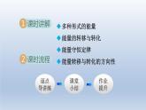 2024九年级物理全册第20章能源材料与社会20.1能量的转化与守恒课件（沪科版）